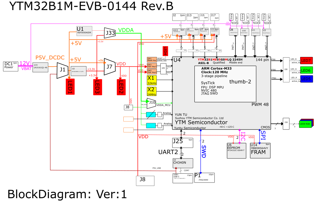 Настройка ToolChain-нa для Разработки на Микроконтроллерах YTM32x - 4